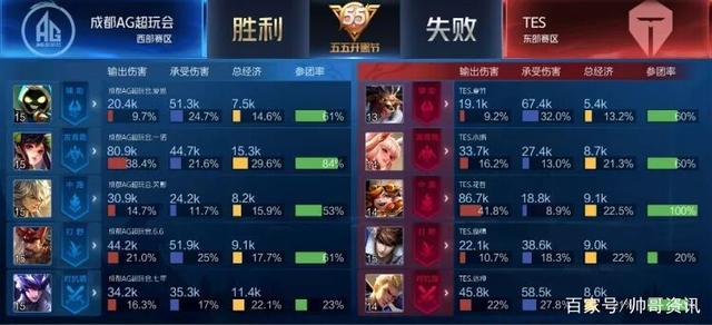 的杯赛赛程 的杯赛赛程